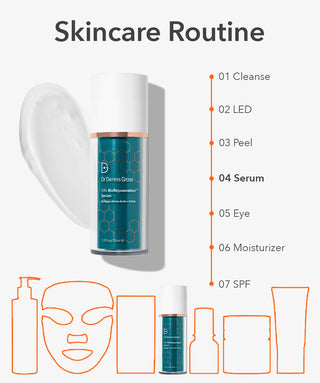 DRx BioRejuvenation Serum